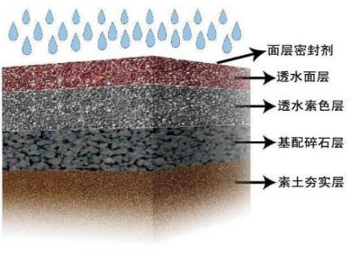 透水混凝土結(jié)構(gòu)